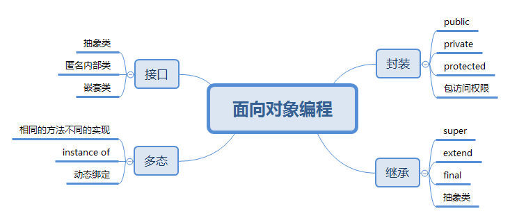 1109885-20170402140308555-866334358.png
