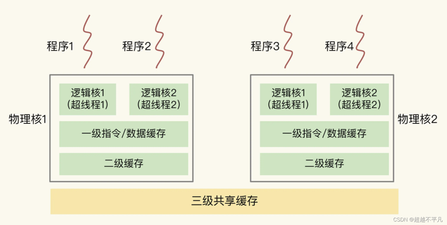 从单核到多核：揭秘多核CPU的高效利用策略_多核cpu如何提高运行效率-CSDN博客