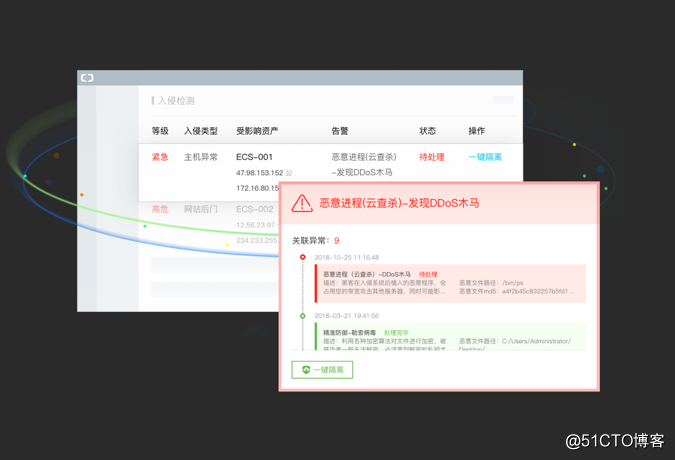 阿里云安全中心：自动化安全闭环实现全方位默认安全防护