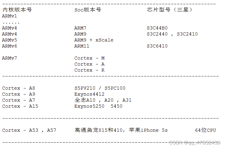 ARM版本号介绍