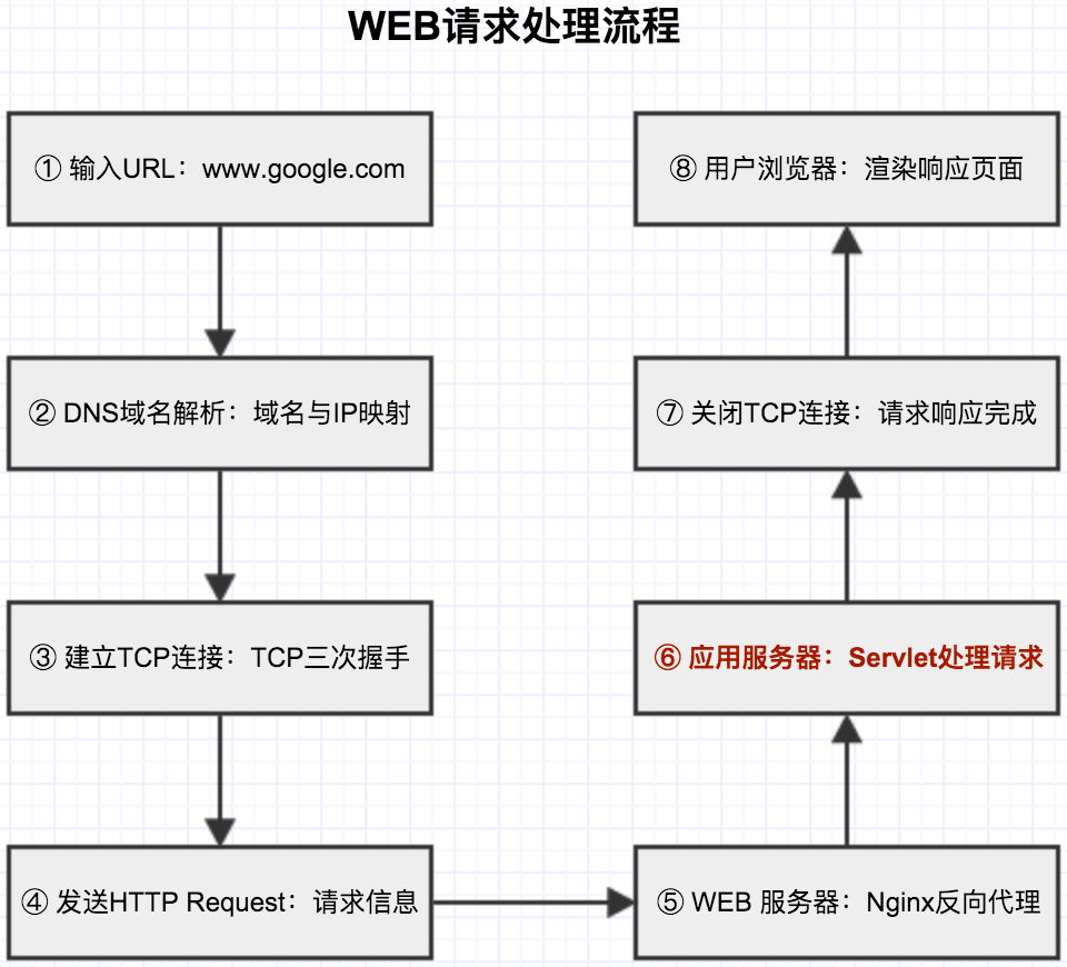 输入图片说明