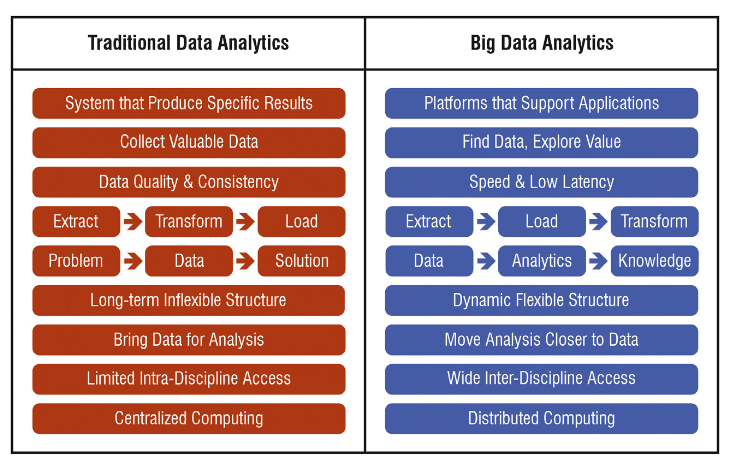 【学习笔记】Big Data Analytics_big data analysis-CSDN博客