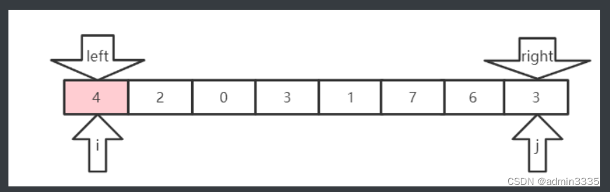[外链图片转存失败,源站可能有防盗链机制,建议将图片保存下来直接上传(img-VBKG2ZTh-1655056789419)(C:\Users\wu\Desktop\培训笔记\图片\QQ截图20220521165235.png)]