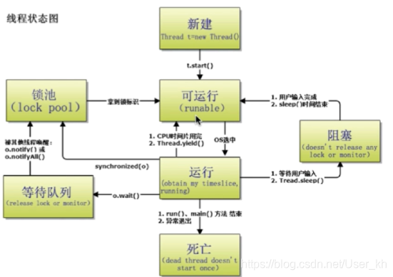 [外链图片转存失败,源站可能有防盗链机制,建议将图片保存下来直接上传(img-QmtBoIOW-1592923944111)(C:\Users\32091\AppData\Roaming\Typora\typora-user-images\1582970455863.png)]