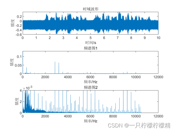 图9：分段线性插值（linear）