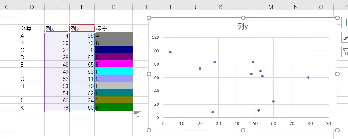 没有数据标签的散点图,不便阅读