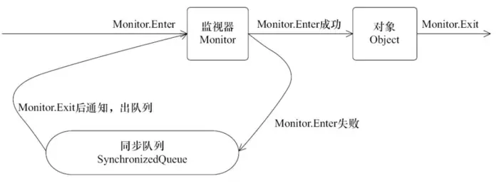 线程监视器示意图