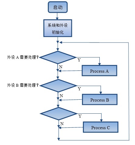 【FreeRTOS操作系统教程】第10章 <wbr> <wbr>FreeRTOS任务管理（上）