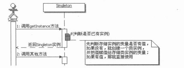 懒汉式