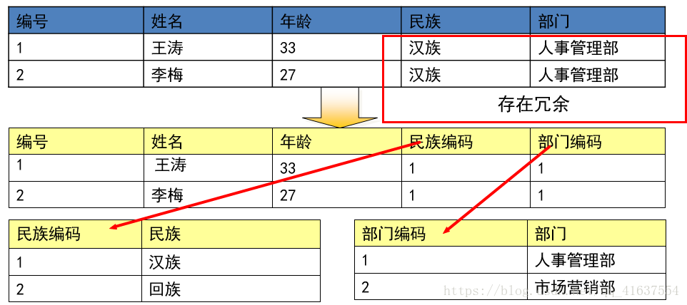 这里写图片描述