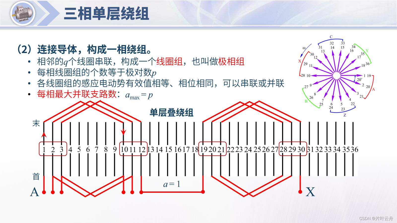 电机学-交流绕组-三相单层绕组-CSDN博客