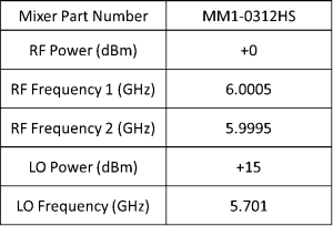 混频器IP3的测量以及测试误差的来源分析