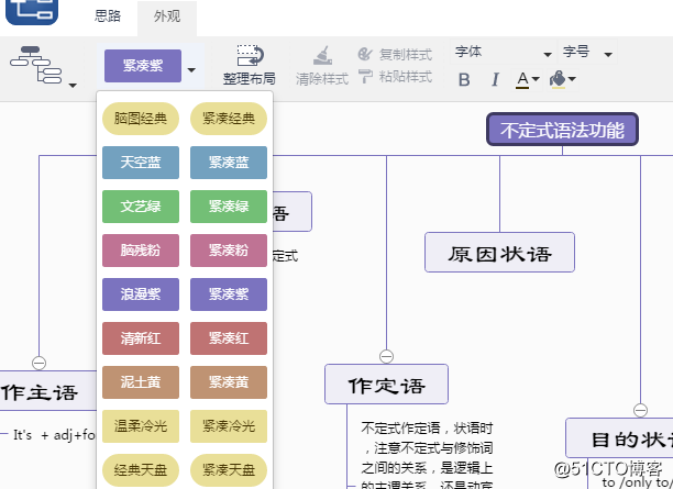 绘制思维导图简单的方法是什么？思维导图绘制的作用又是什么