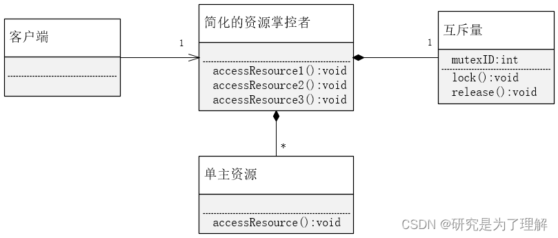 简化的同时锁定模式