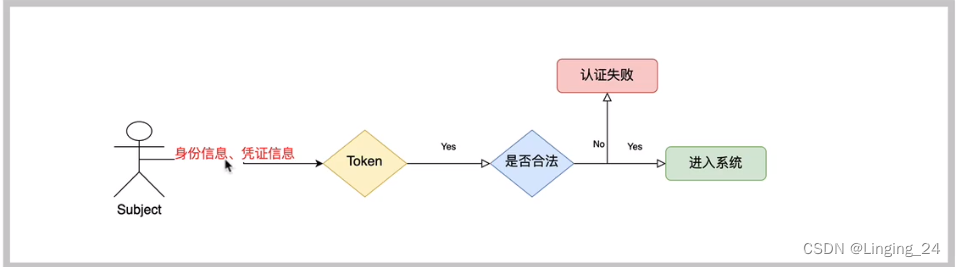 [外链图片转存失败,源站可能有防盗链机制,建议将图片保存下来直接上传(img-nQ0CTKKx-1690989234374)(/1594119924681.png)]