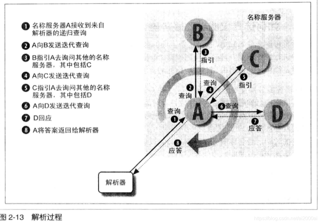 DNS &amp; BIND 第5版 Five-Input Module | Data Acquisition of Digital Input States