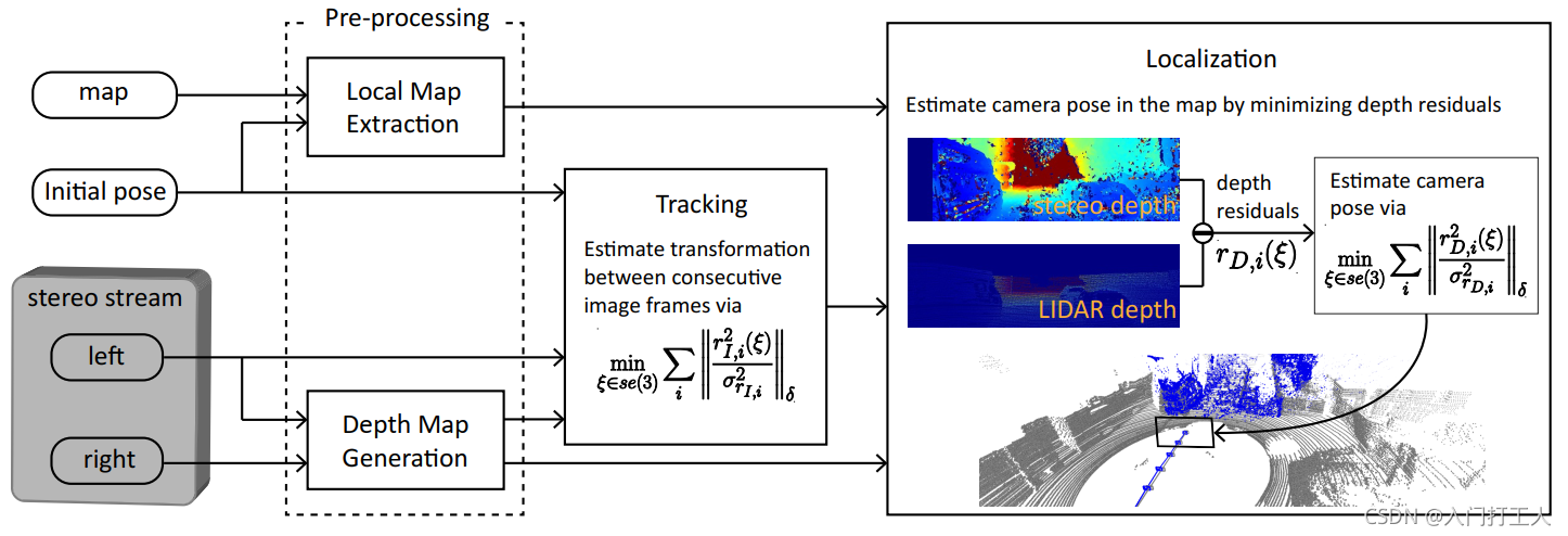 【论文笔记】Stereo Camera Localization in 3D LiDAR Maps-CSDN博客
