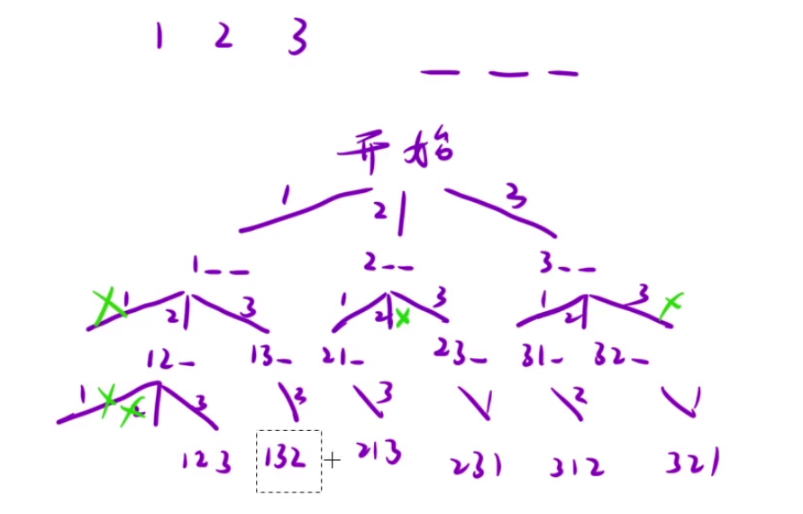 决策树：剪枝与回溯