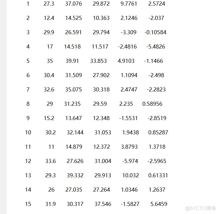 【ELMAN预测】基于布谷鸟算法改进ELMAN动态递归神经网络实现数据预测matlab源码_matlab_19