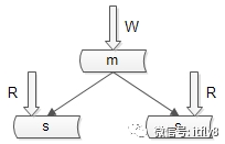 640?wx_fmt=png