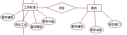 职工信息工资管理系统（设计文档+源代码+SQL文件）