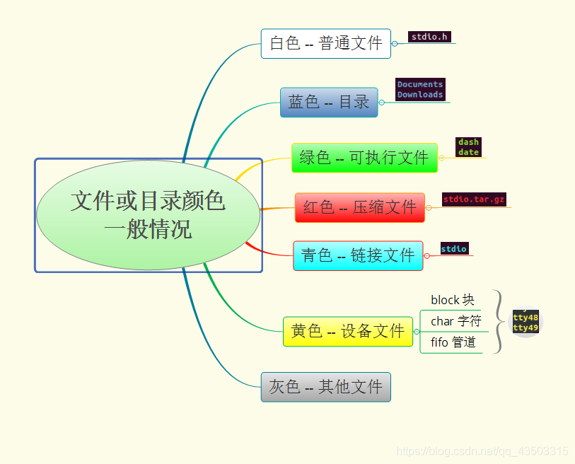 文件类型