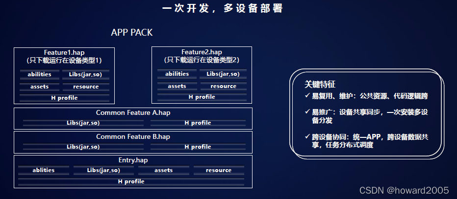 在这里插入图片描述 https://i-blog.csdnimg.cn/blog_migrate/afdd77559296b9122848bb83091ee52c.png