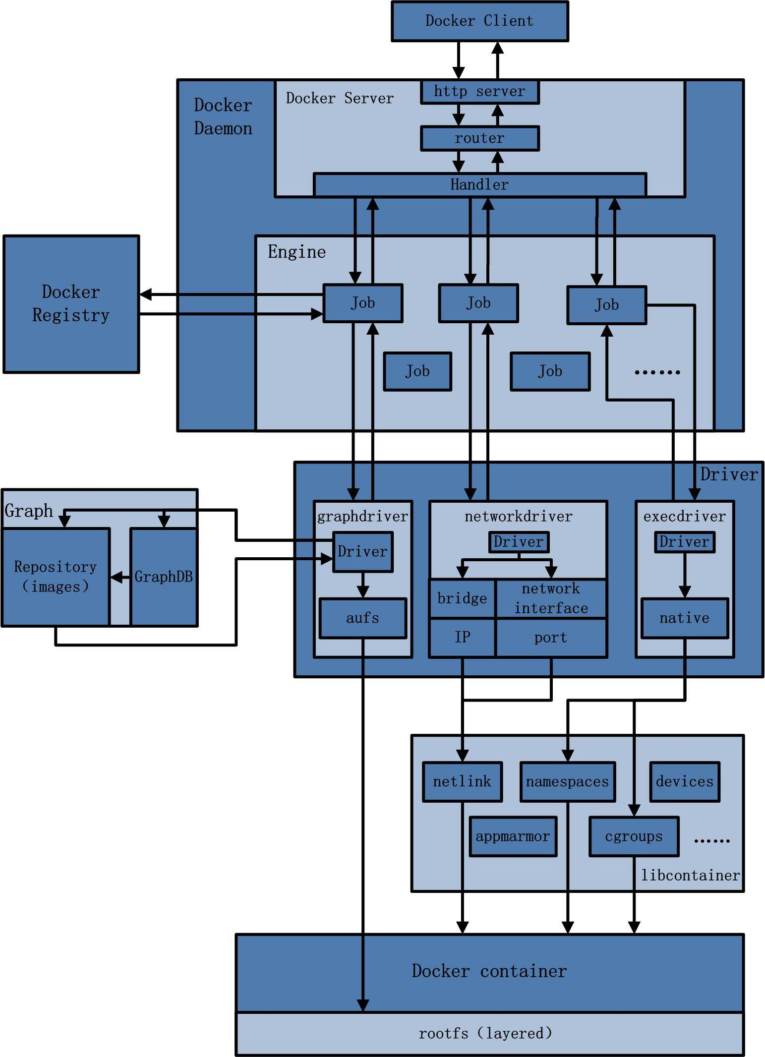 https://static001.infoq.cn/resource/image/41/22/41cdc2bdeff20221c67563d673335a22.jpg
