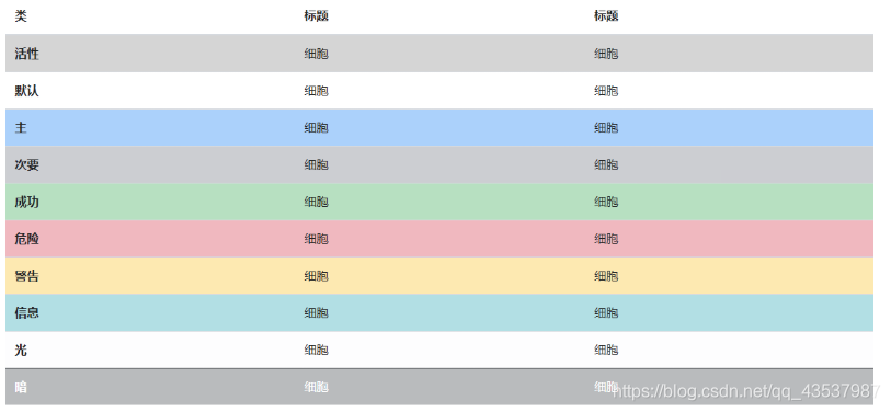 [外链图片转存失败(img-ynslHkiU-1564649104382)(C:\Users\0123\AppData\Roaming\Typora\typora-user-images\1564365395508.png)]