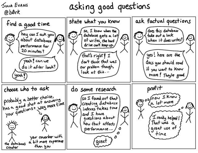 questions 640?wx_fmt=png