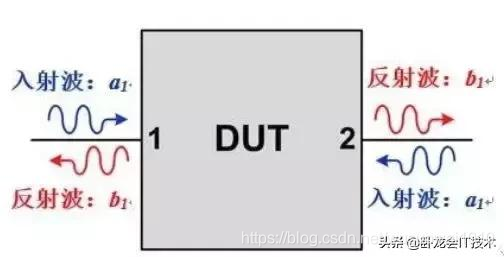 S参数究竟是什么？学电子的，射频的工程师必看