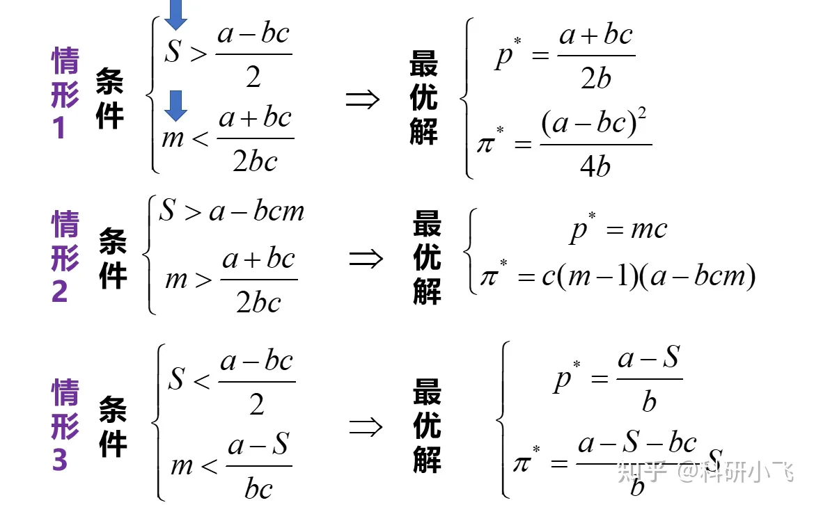 深入理解并应用KTT求解约束性极值问题