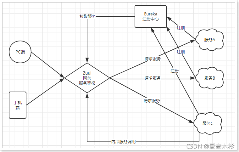请添加图片描述