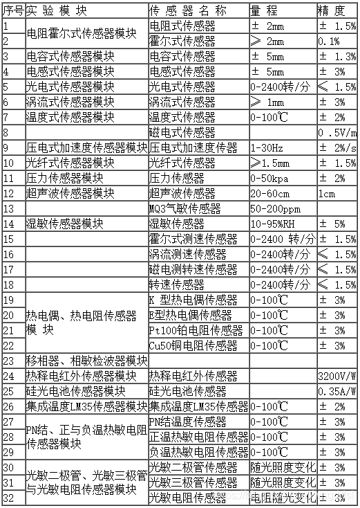 传感器种类及技术指标