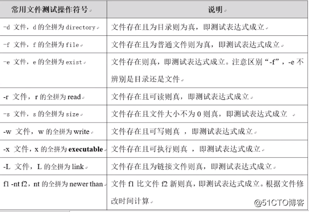 shell编程常见知识点