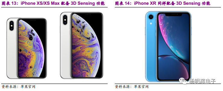 一文看懂:光学行业 三摄+潜望式+3D