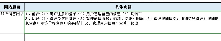 项目要求