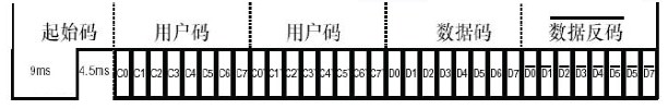 时序图