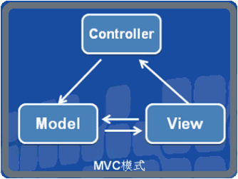 r_mvc_archieve.png