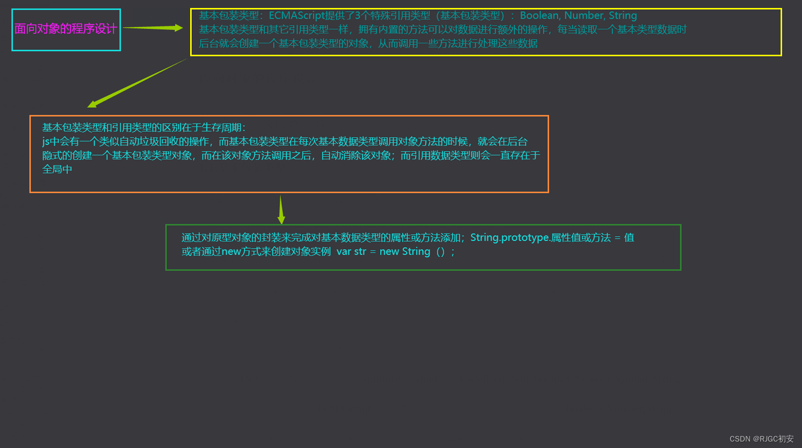 JavaScript基础：运算符、对象与功能详解-CSDN博客