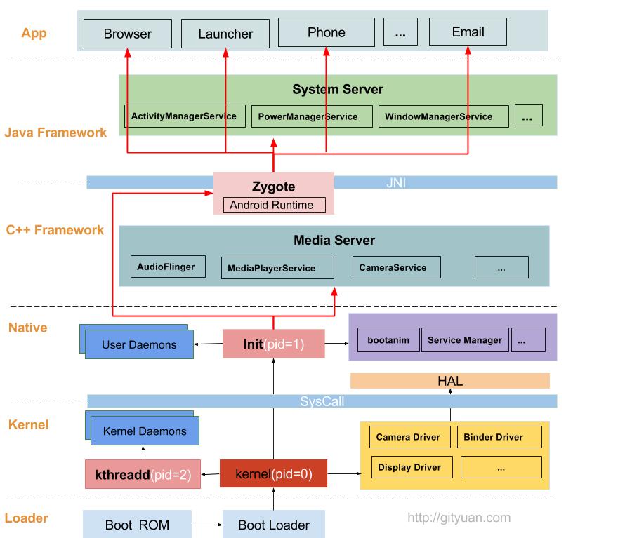 如何自学Android编程——Android自学资料大全