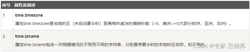 在这里插入图片描述 https://i-blog.csdnimg.cn/blog_migrate/b0062e6455262a9cac7c324519636091.png