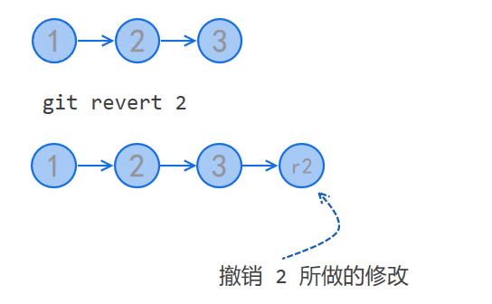 662394-20190323083403271-617385899.png