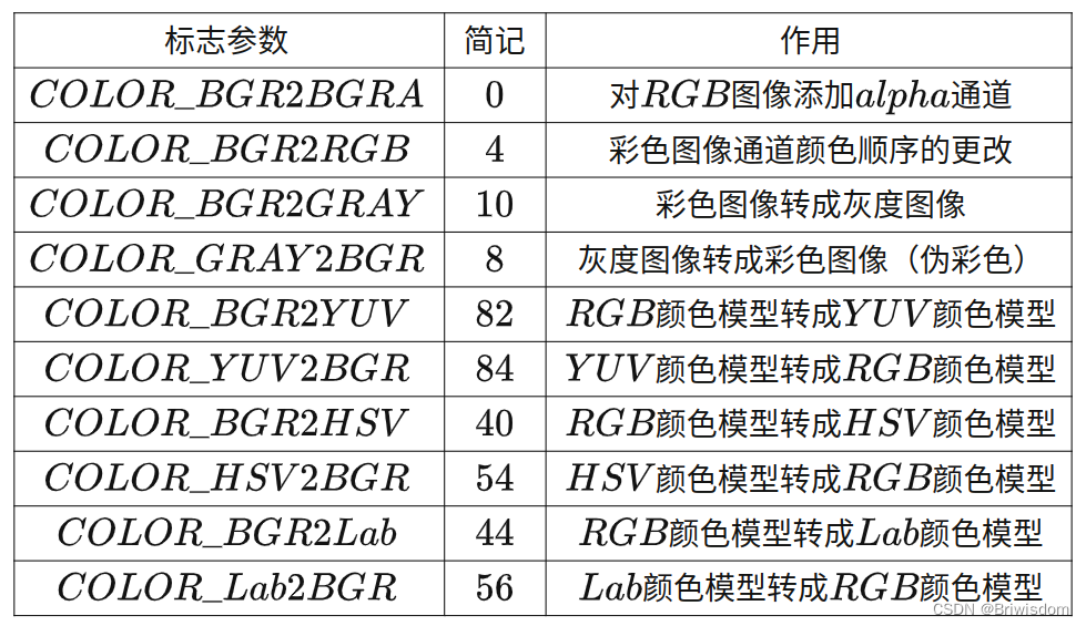 常见颜色模型解析-CSDN博客