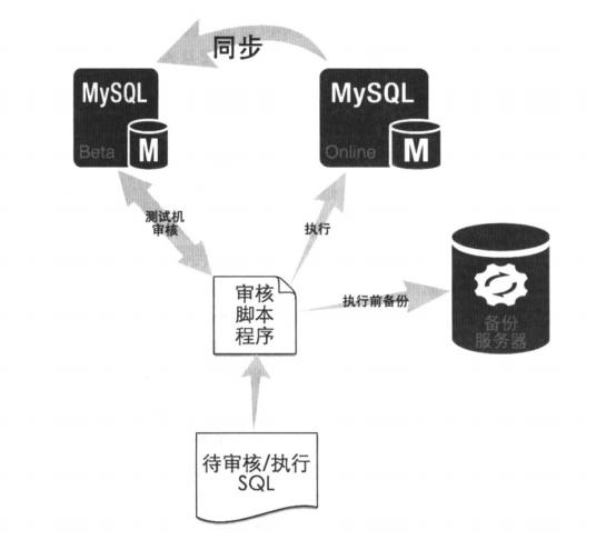 阿里P8主管每天抱着一本MySQL运维内参，借来看了两天，我涨薪了