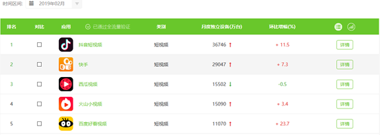 短视频软件排行