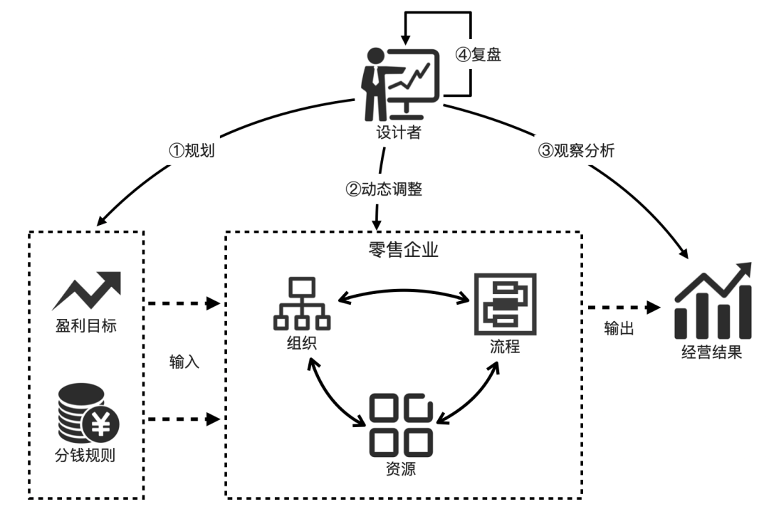:多组织管理的底层逻辑与架构设计