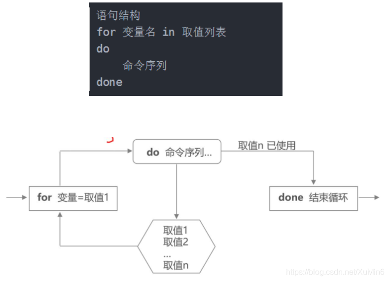 [外链图片转存失败,源站可能有防盗链机制,建议将图片保存下来直接上传(img-w5fUuk29-1576066624150)(C:\Users\xumin\AppData\Roaming\Typora\typora-user-images\1576064449971.png)]