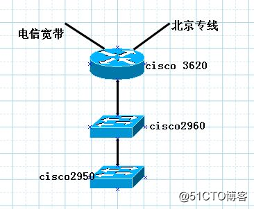 网络工程师成长日记312-李宁西北总代理路由故障