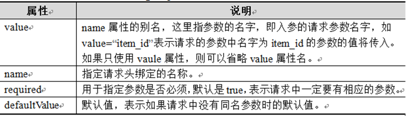 1240732-20171105085942154-880008525.png